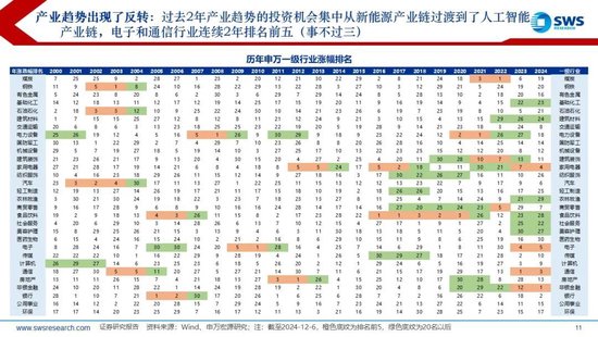 【申万宏源2025年行业比较投资策略】低估反转