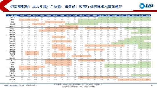 【申万宏源2025年行业比较投资策略】低估反转