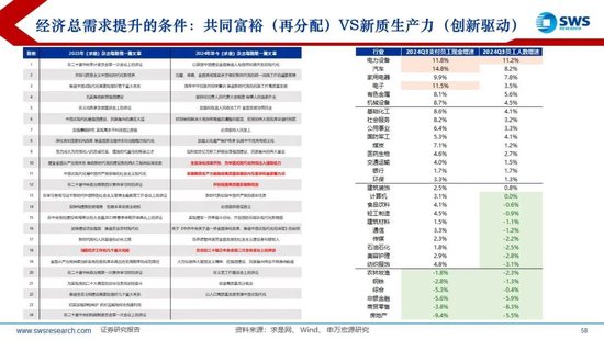 【申万宏源2025年行业比较投资策略】低估反转