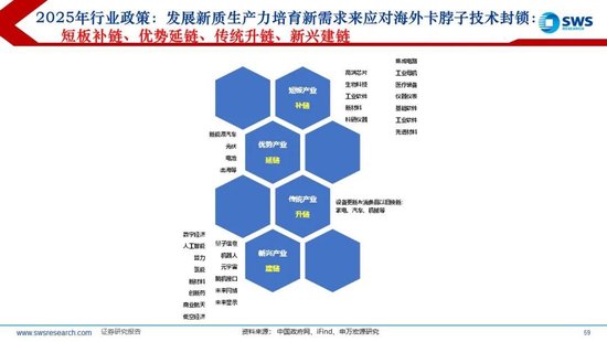 【申万宏源2025年行业比较投资策略】低估反转