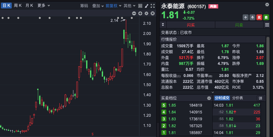 罕见！回购价格上限，调升38%！