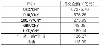 【人民币周报】美指韧性犹在，人民币等待机会