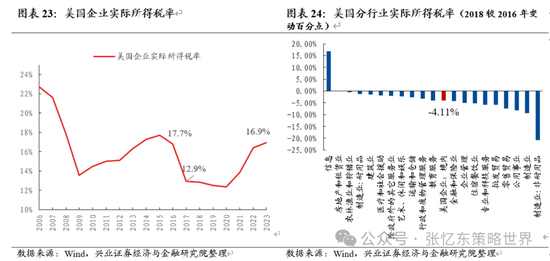 兴业证券张忆东：革新“巳”火，2025年投资展望