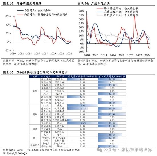 兴业证券张忆东：革新“巳”火，2025年投资展望