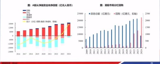 兴业证券张忆东：革新“巳”火，2025年投资展望