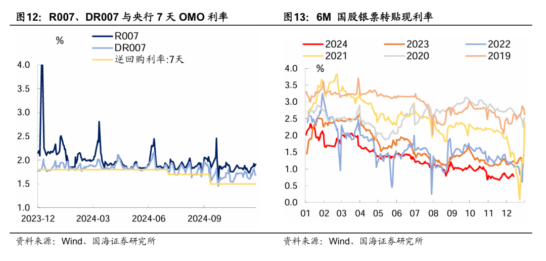 央行今早约谈部分金融机构，强调合规交易，对问题机构零容忍！→ 谁是本轮债牛的推手？每下1BP，都感觉明年更艰难一分