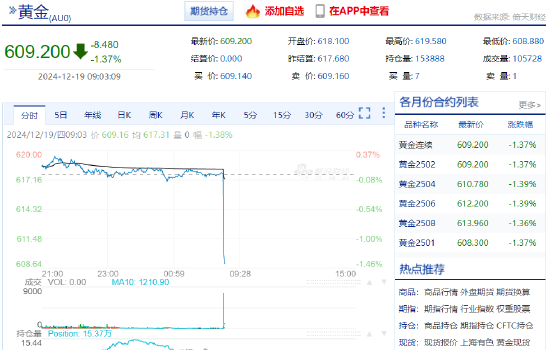 鲍威尔“亮鹰爪” 国际金价跌超60美元沪金跌超1%