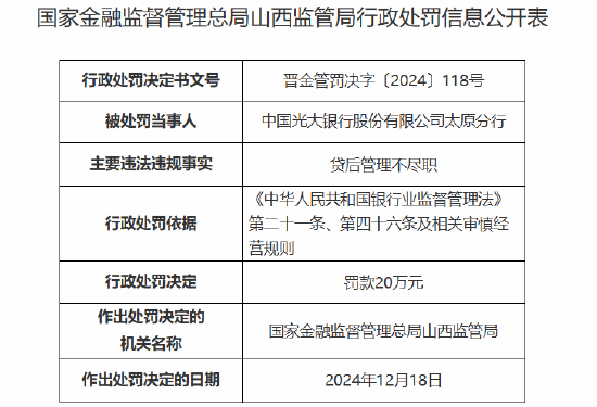 光大银行太原分行因贷后管理不尽职被罚20万元