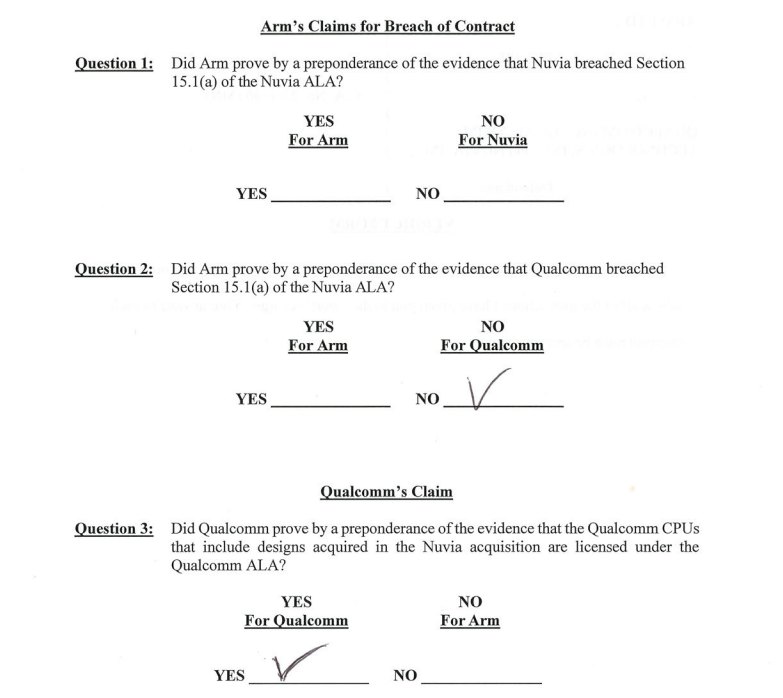 Arm与高通纠纷案结果出炉，高通在关键问题获胜