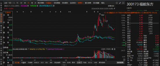 福能东方涉嫌信息披露违法违规被调查，索赔开启！