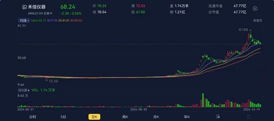 A股并购重组图鉴