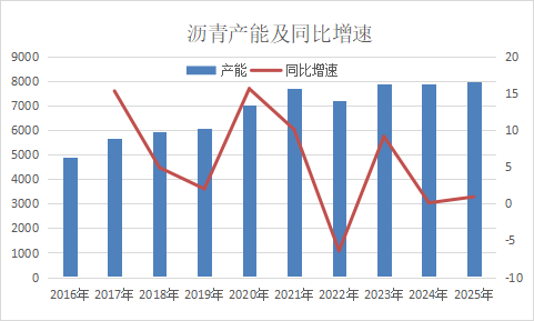 新湖化工（沥青）2025年报：曙光乍现