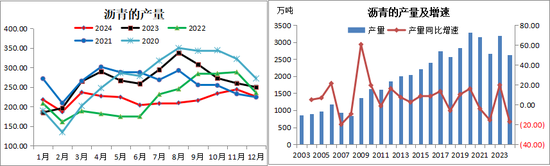 新湖化工（沥青）2025年报：曙光乍现