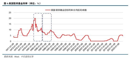 里根大循环的成与败