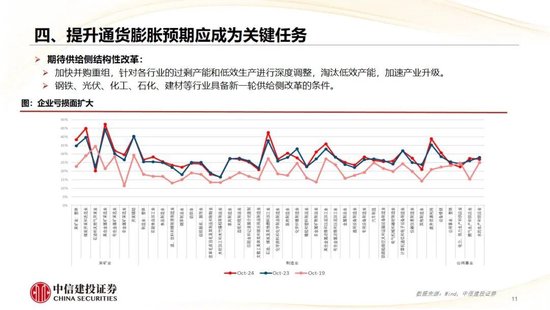 中信建投：2025年宏观经济十大展望