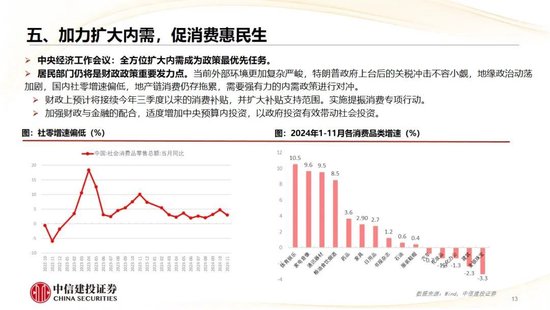 中信建投：2025年宏观经济十大展望