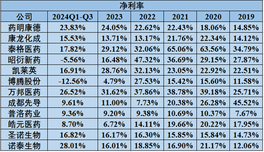 国内CXO无投资价值？CXO行业五条破局之道大盘点