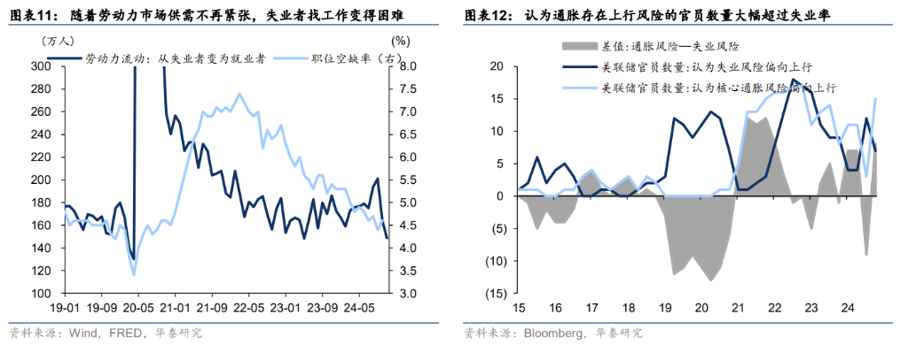 美债的共识与预期差