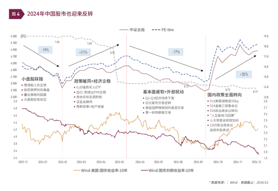 清和泉年度策略|2025发展重回优先：形势比人强