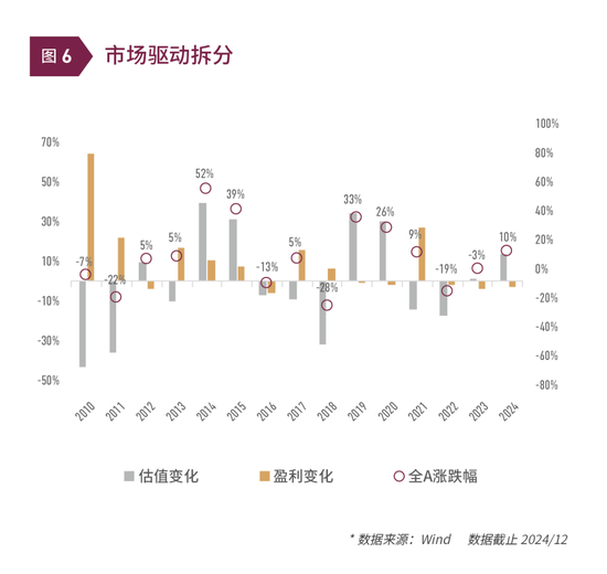 清和泉年度策略|2025发展重回优先：形势比人强