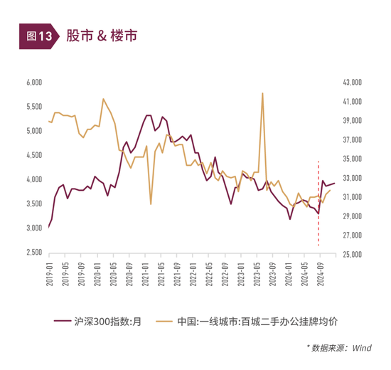 清和泉年度策略|2025发展重回优先：形势比人强