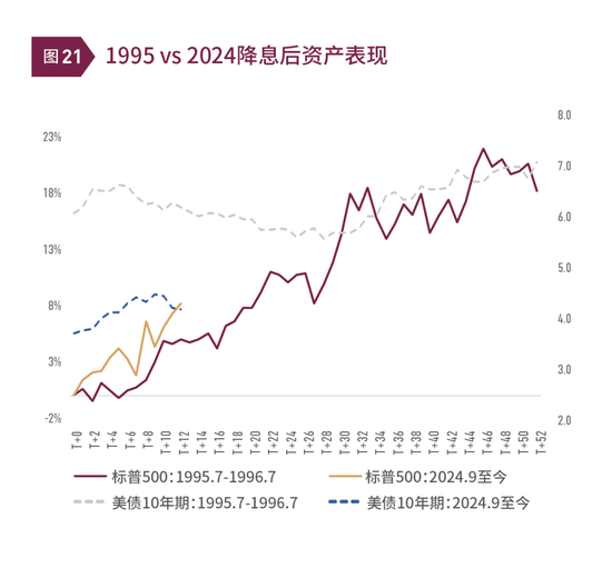 清和泉年度策略|2025发展重回优先：形势比人强