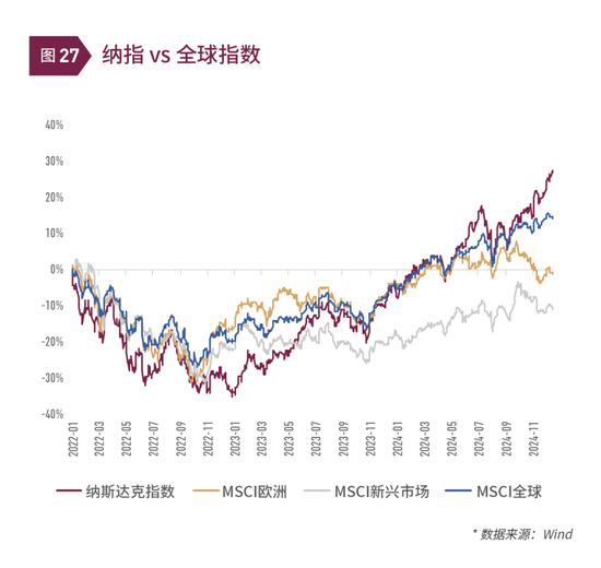 清和泉年度策略|2025发展重回优先：形势比人强