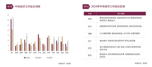 清和泉年度策略|2025发展重回优先：形势比人强 看好四大投资方向