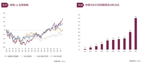 清和泉年度策略|2025发展重回优先：形势比人强 看好四大投资方向