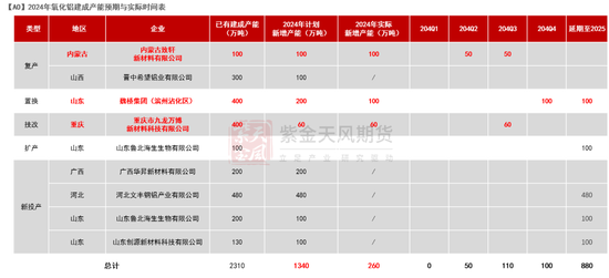 【氧化铝年报】脱轨后的定价