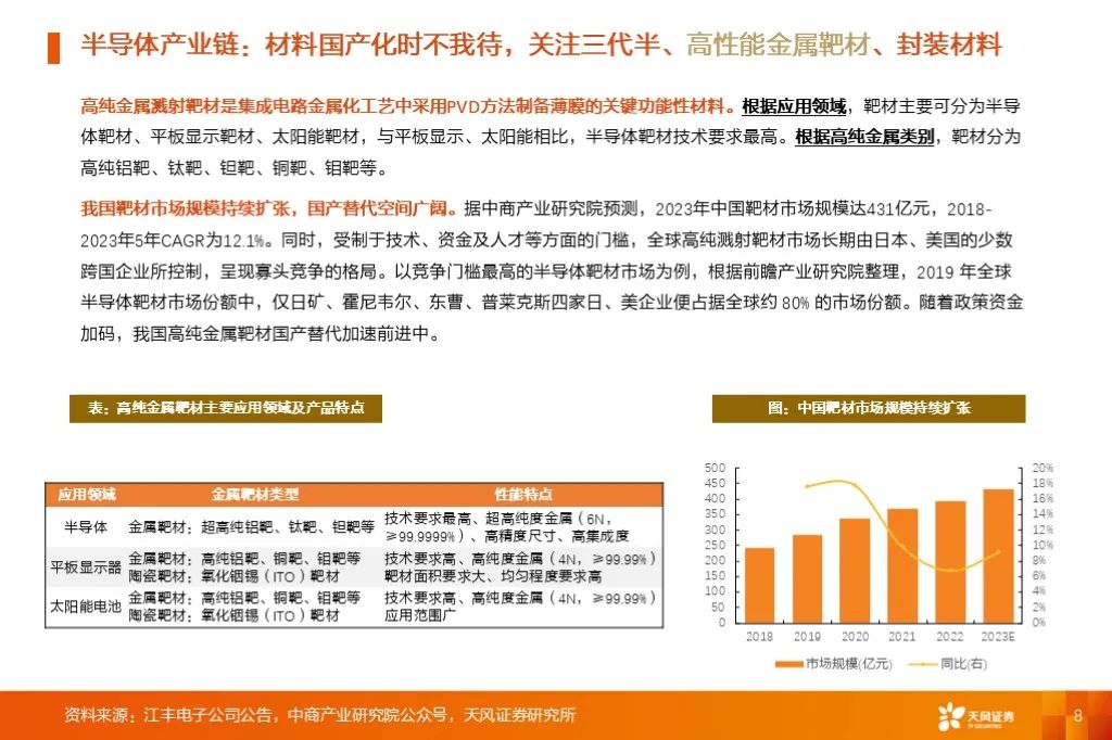 金属新材料2025年度策略：材料赋能新质生产力 | 天风金属新材料刘奕町团队