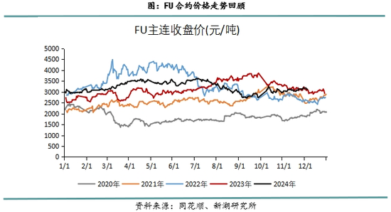 新湖化工（高低硫燃料油）2025年报：油价下行压力尚未解除，低硫需求继续被挤压