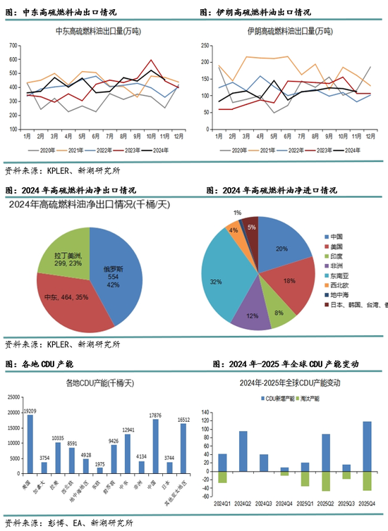 新湖化工（高低硫燃料油）2025年报：油价下行压力尚未解除，低硫需求继续被挤压