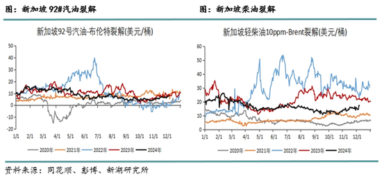 新湖化工（高低硫燃料油）2025年报：油价下行压力尚未解除，低硫需求继续被挤压