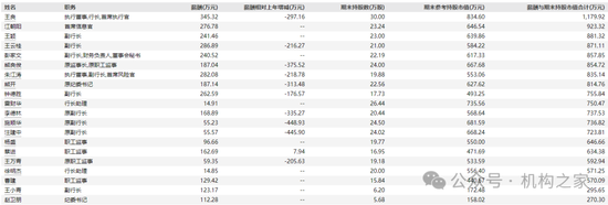 招商银行两位行长助理出任党委委员 拥有长期对公金融背景