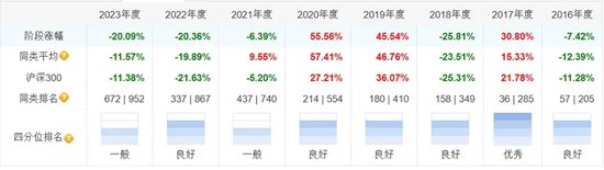 谁在冲刺开门红？