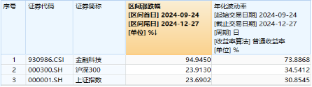 低空经济发展司大动作！军工产业或迎反转拐点年，国防军工ETF（512810）劲涨1.48%