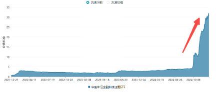 低空经济发展司大动作！军工产业或迎反转拐点年，国防军工ETF（512810）劲涨1.48%