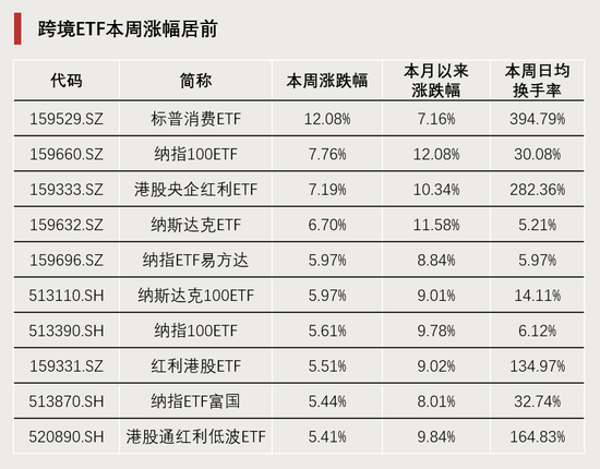 连续4周，“吸金”破百亿！