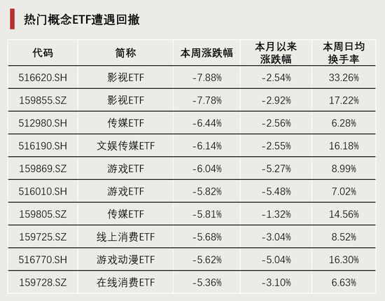 连续4周，“吸金”破百亿！