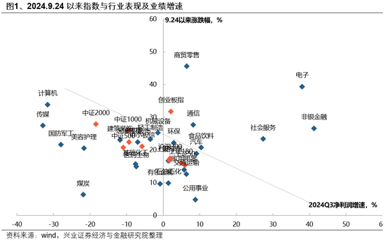 兴证策略：一季度市场如何配置？