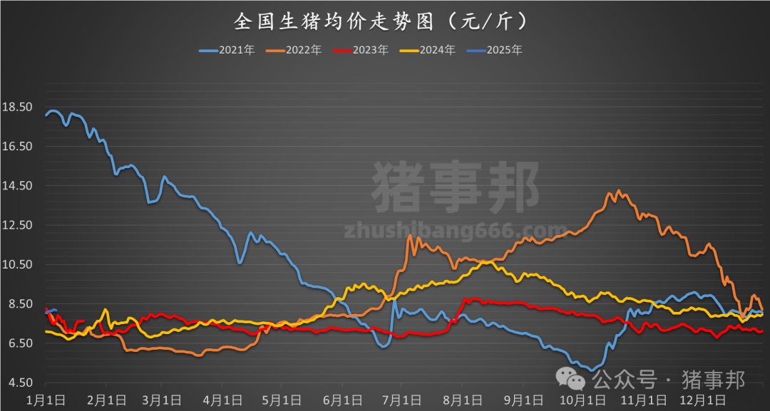 1月6日猪价汇总（均价由涨转跌！）