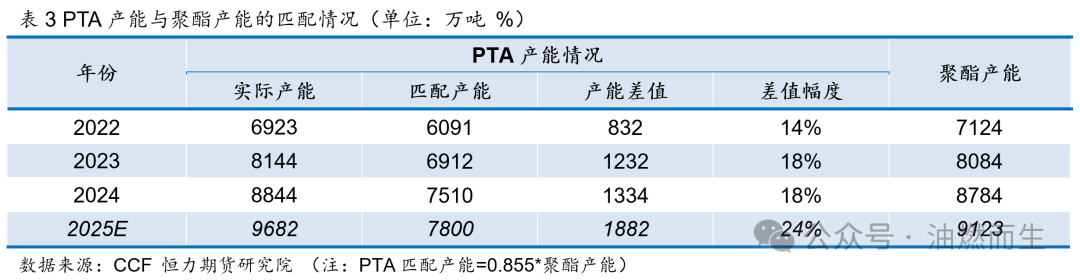 【PTA年报】等风来——PTA2025年年度策略报告