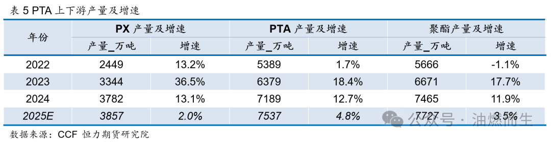 【PTA年报】等风来——PTA2025年年度策略报告