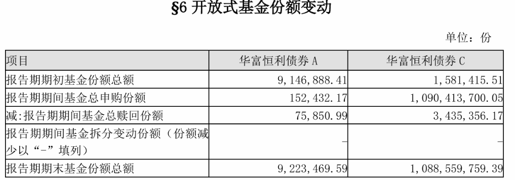 国庆后竟然“清仓”卖出，这家基金公司单基金“高位套现”15万