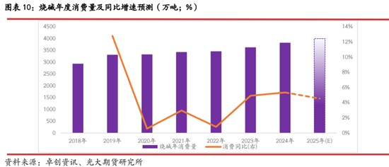 光期研究：2025年烧碱行情值得期待吗？