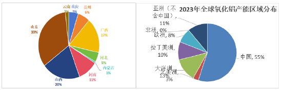 电解铝、氧化铝2025年展望：日暖鱼增价 风和酒易沽