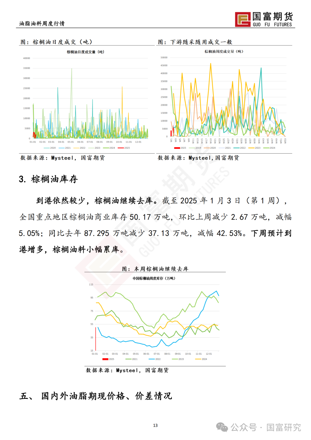 【国富棕榈油研究周报】印尼政策频出，棕榈油止跌企稳