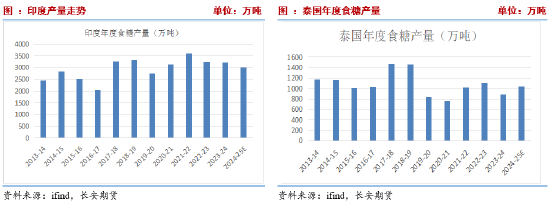 长安期货刘琳：上下两难 短期糖价延续震荡