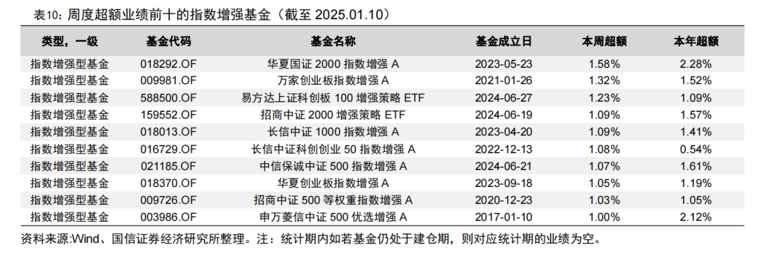 央行连续两月增持黄金储备【国信金工】